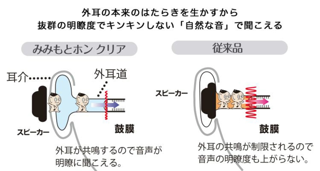 みみもとホン クリア