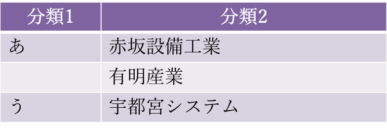 契約書ファイリングの効果的な方法とは