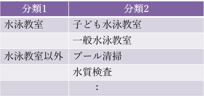 契約書ファイリングの効果的な方法とは