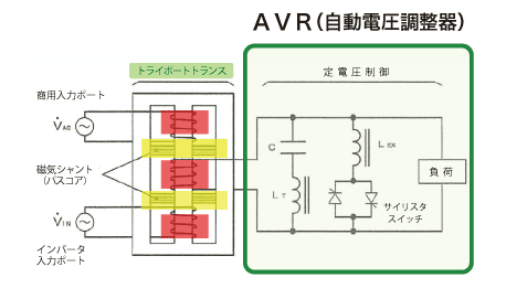 AVR（自動電圧調整器）