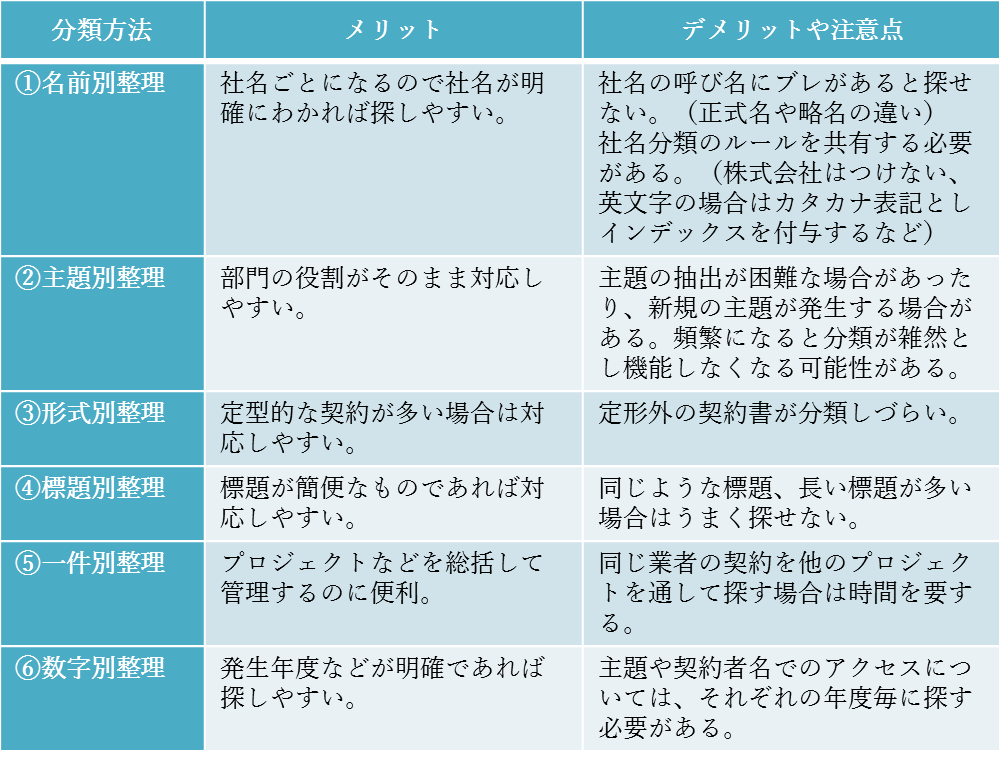 契約書ファイリングの効果的な方法とは