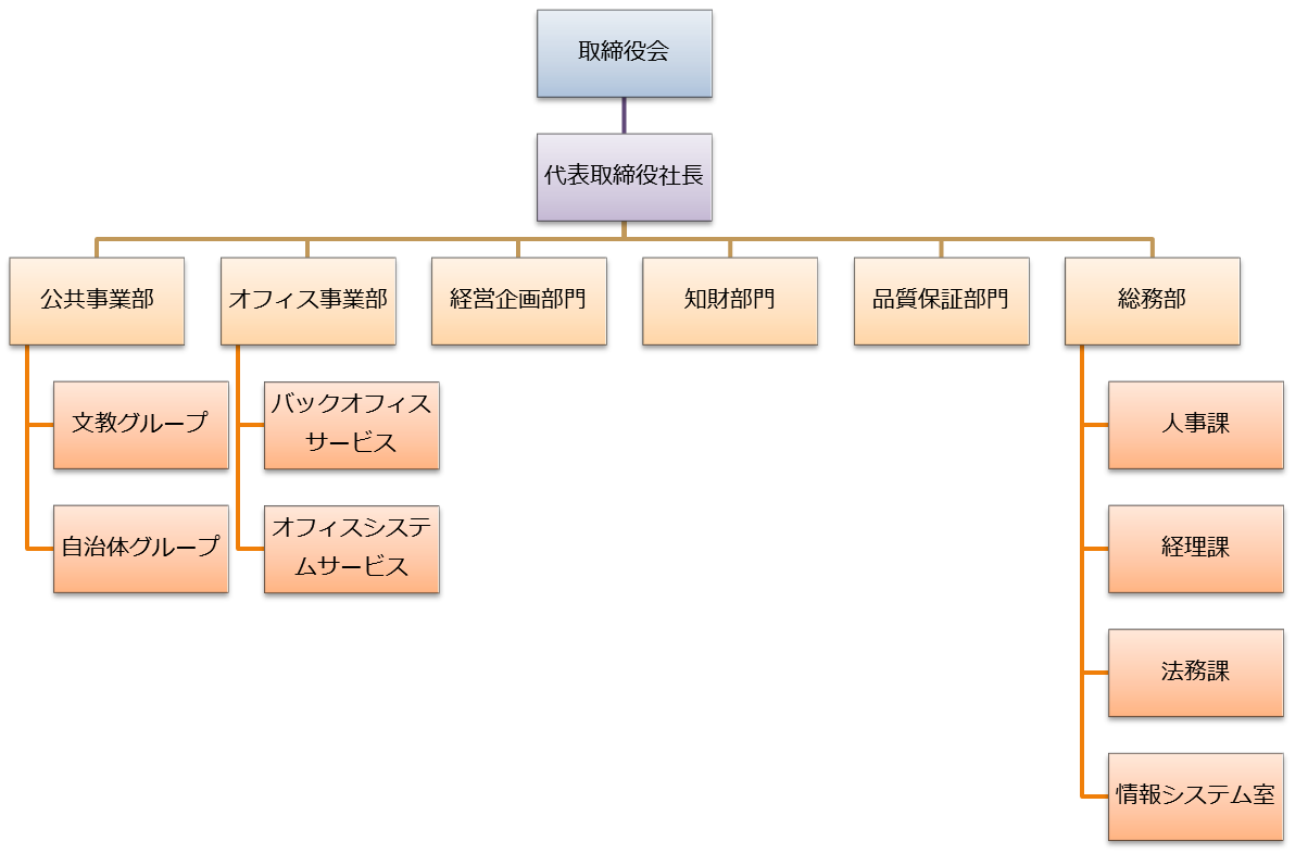 契約書の承認ワークフローを効率化しよう 契約書の承認ワークフローを効率化しよう