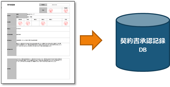 契約書の承認ワークフローを効率化しよう