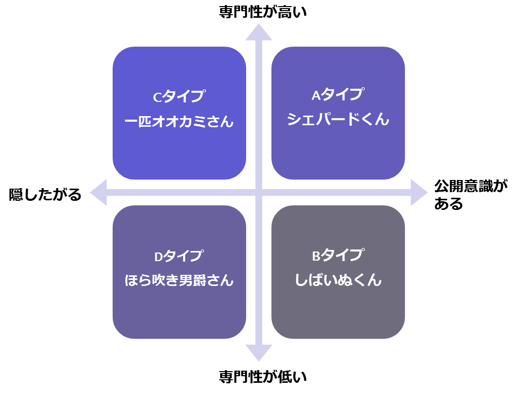 もう 属人化 させない ナレッジマネジメントを進めよう