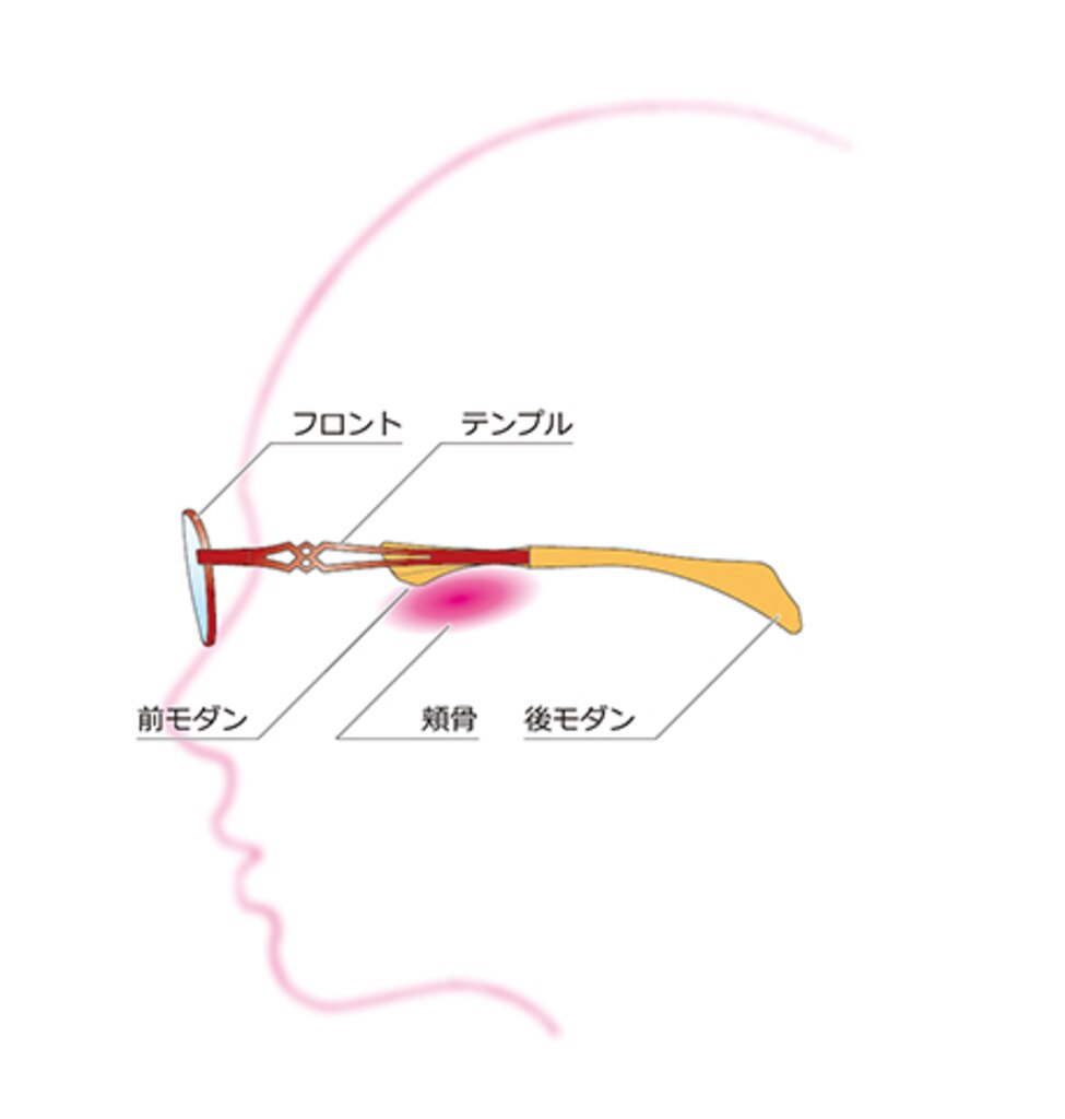 ちょこシー　掛け方