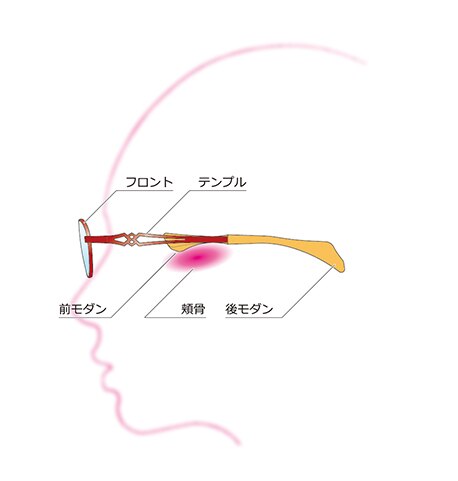 ちょこシー　掛け方