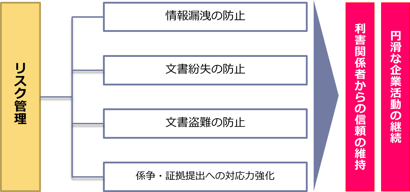 文書管理のメリットを考える