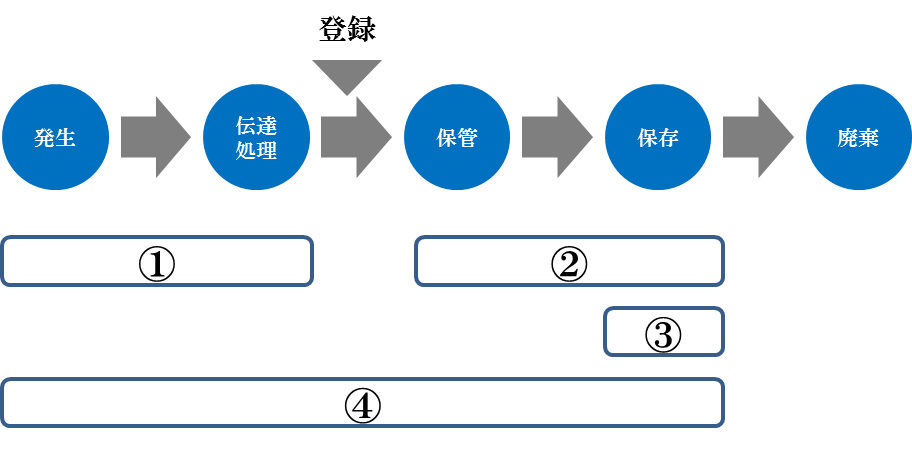 文書の信頼性を高めるためのポイント