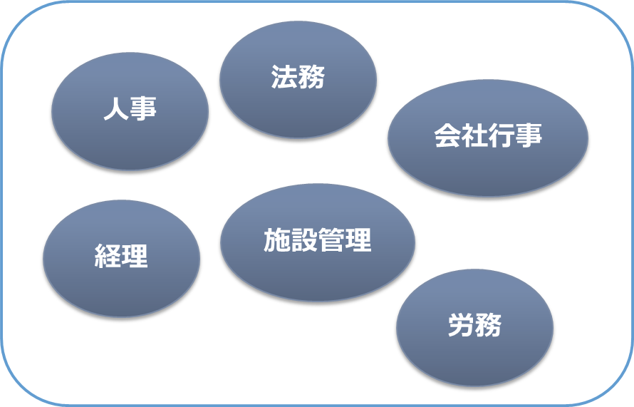 探せないを無くす 文書の整理方法