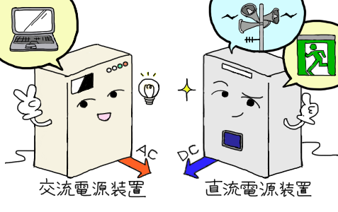 直流と交流って何が違うの 直流電源装置とは ニシム電子工業の製品 サービスサイト
