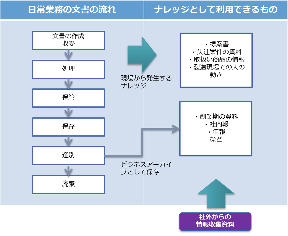 魅力の B①実践ナレッジ活用法 眠る文書情報を価値に変える ビジネス 