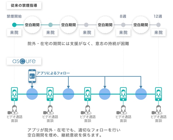 禁煙プログラム19個セット