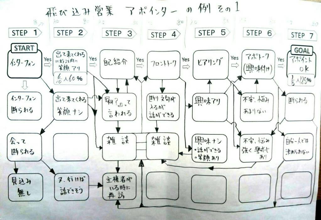 営業トークのコツ 商談アポイント 辛いアポ取り が楽になる ミカンの話 営業トーク 雑談のコツ 育成 研修 の助け舟株式会社