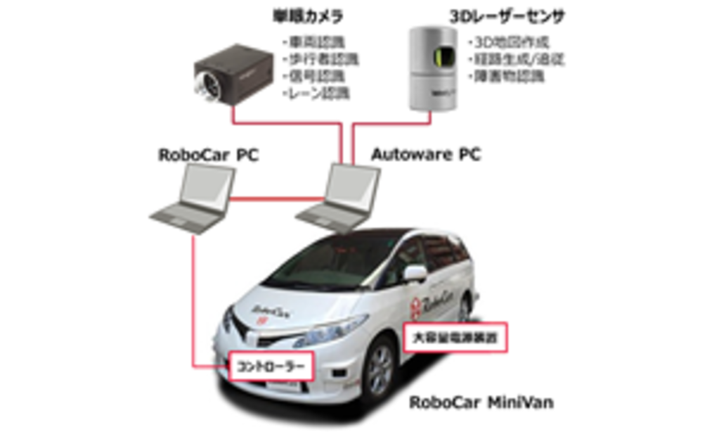 Catalog Download Zmp For Single Seat Robots Logistics Robots Delivery Robots Security Robots Unmanned Forklifts Autonomous Driving Vehicles And Buses