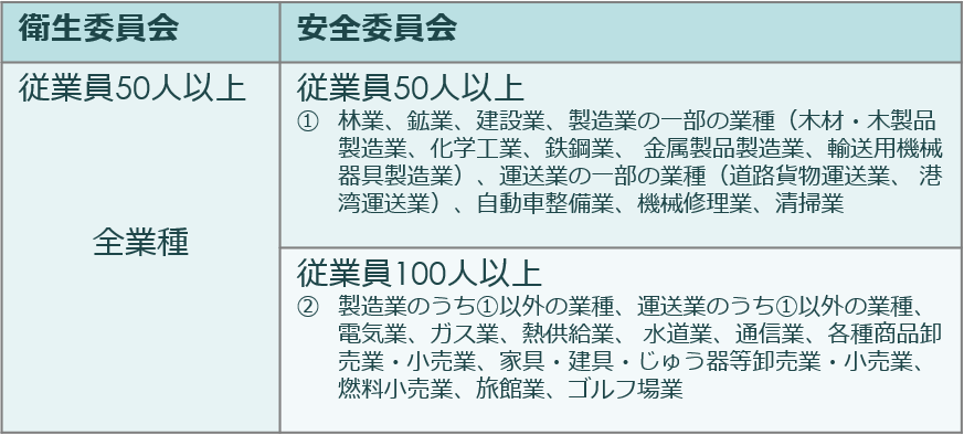 【よくわかる】衛生委員会とは？設置基準・メンバー構成等に関する４つの要点サンポナビ編集部