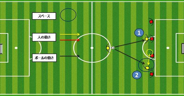 スペイン育成現場の常識 シュートがうまくなる８つの秘訣