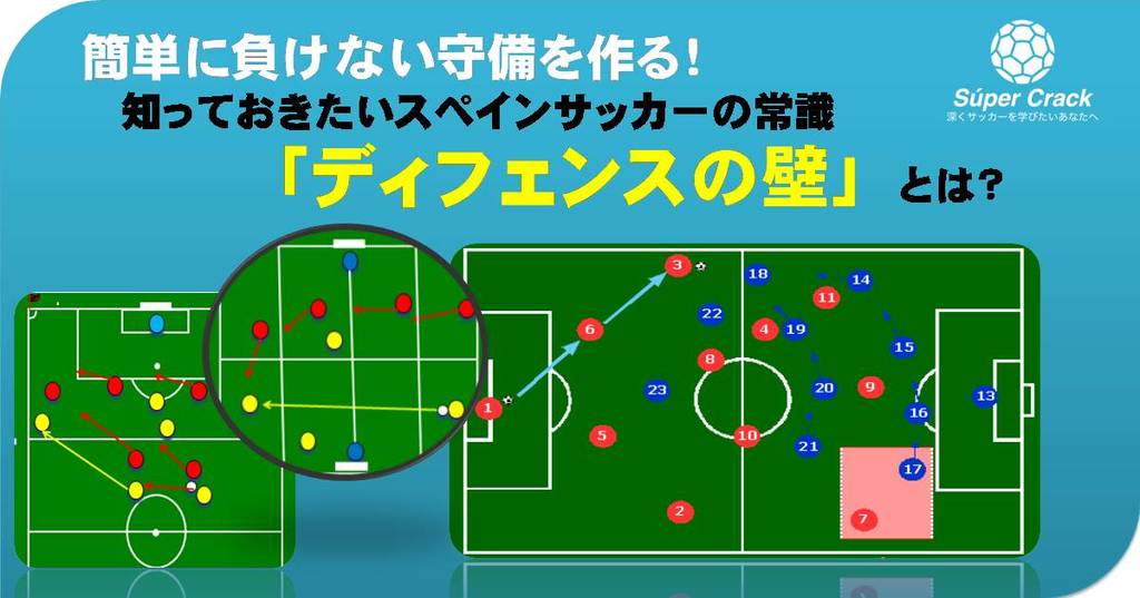 サカスペ辞書 サッカーポジション名のスペイン語まとめ Super Crack スーペル クラック