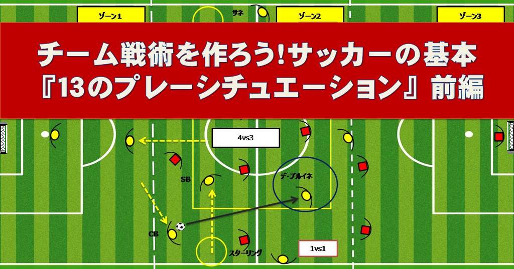 チーム戦術を作ろう サッカーの基本 13のプレーシチュエーション 前編