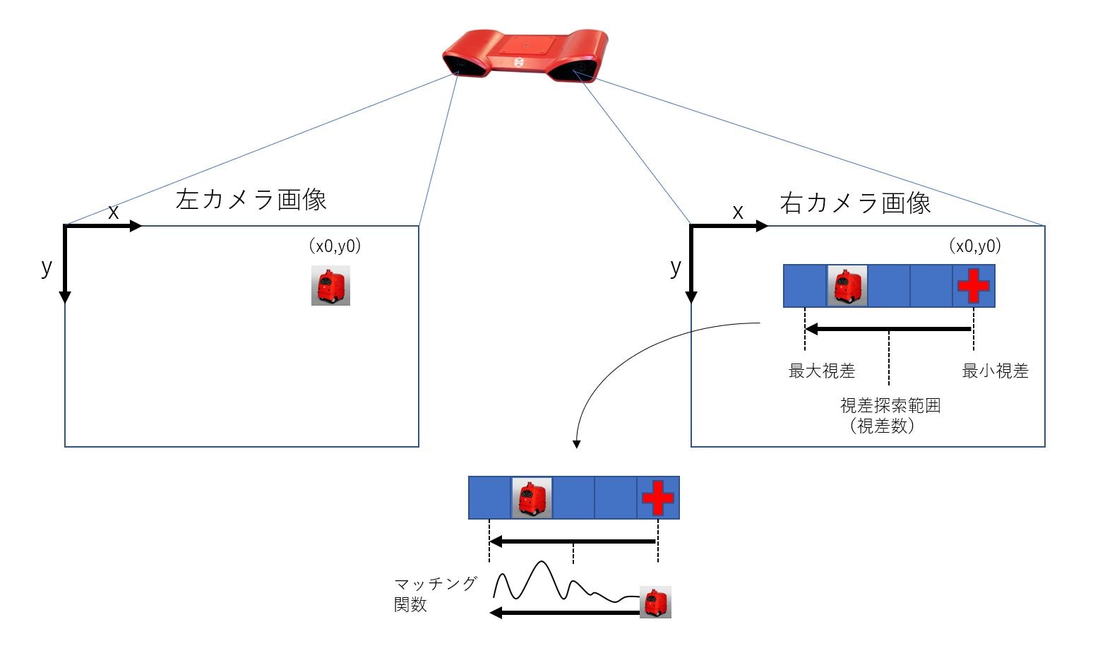 クリアランス カメラ マッチング