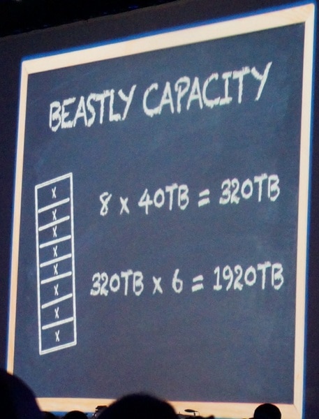 実行容量を求める計算。Beastly Capacity