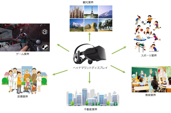 VRの多様な用途のイメージ
