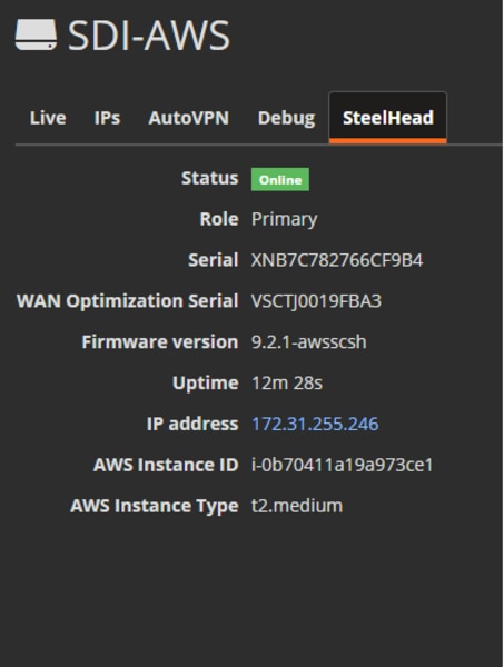 SteelConnectマネージャの操作画面：AWSコンソール