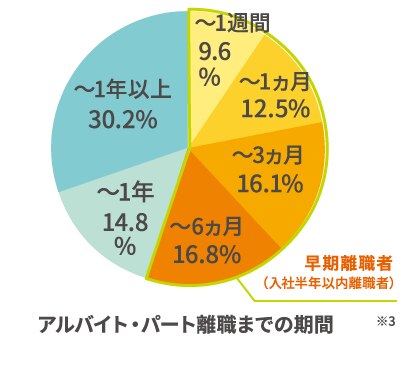 テガラみる For 販売 サービス 離職防止 定着支援サービスの テガラみる