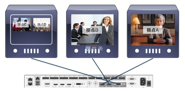 Cisco Telepresence SX80 で3画面使用した場合の見え方_5台通信時(資料共有なし)