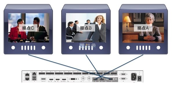 Cisco Telepresence SX80 で3画面使用した場合の見え方_4台通信時(資料共有なし)