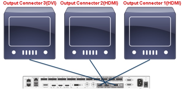 Cisco Telepresence SX80 で3画面使用した場合の見え方_初期状態