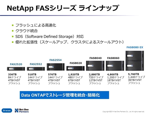 NetApp FASシリーズラインナップ