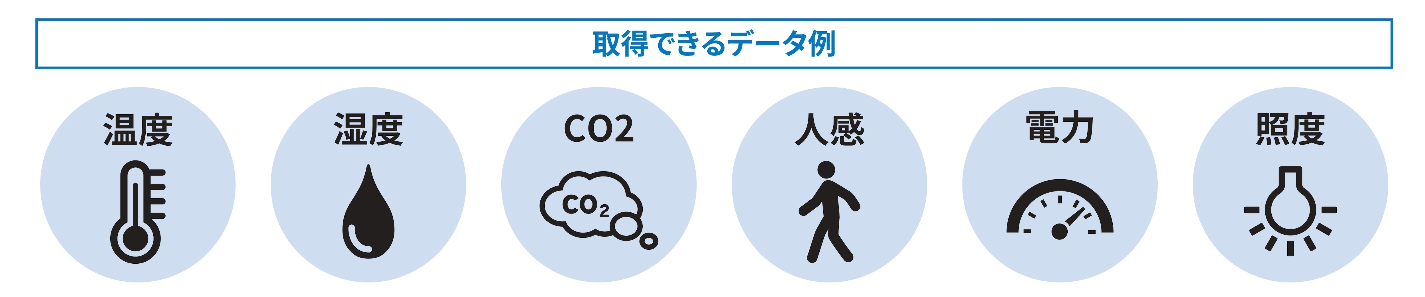 取得できるセンサーデータの一例