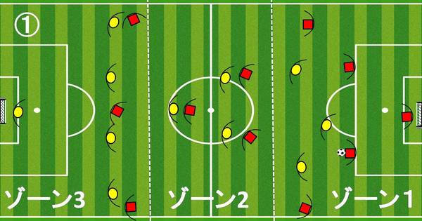 2vs1を制する者がサッカーを制する ディフェンスの3つのテクニック
