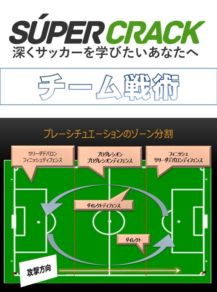 解説 サッカーフォーメーション４ 4 2の短所 長所とシステム変化 Super Crack スーペル クラック