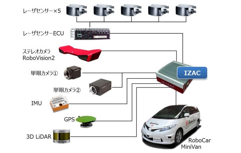 自動運転用センサー特集ページ