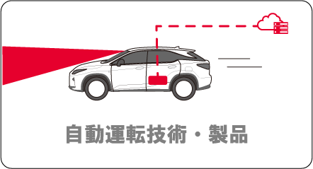 Adas（先進運転支援システム）とAd(自動運転）について