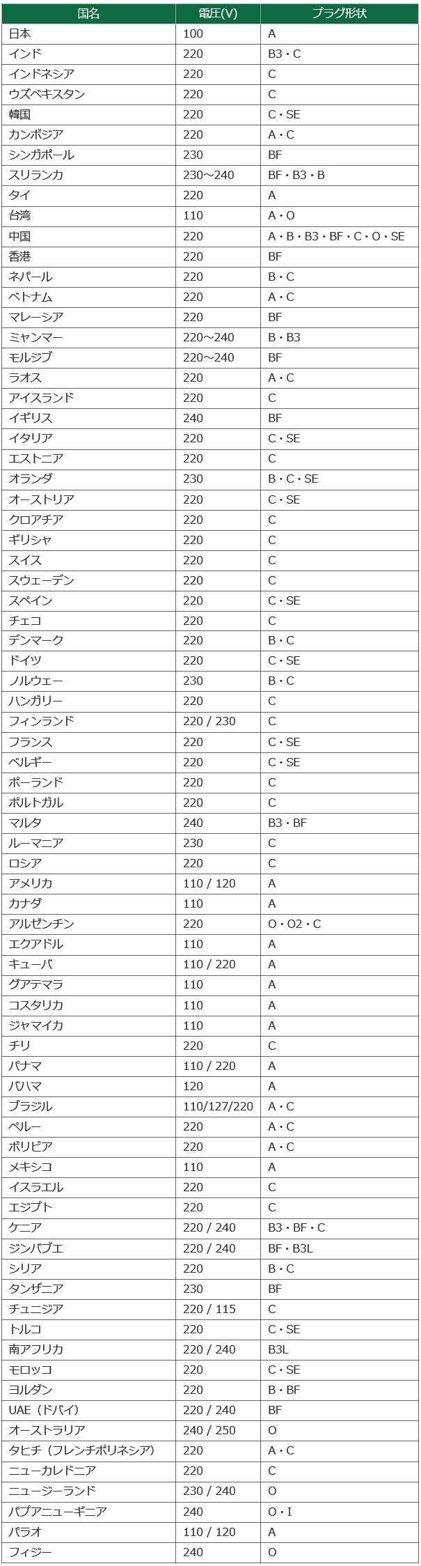 プラグ コンセントの種類と国別の違い Diy Clip ー暮らしに創る喜びをー