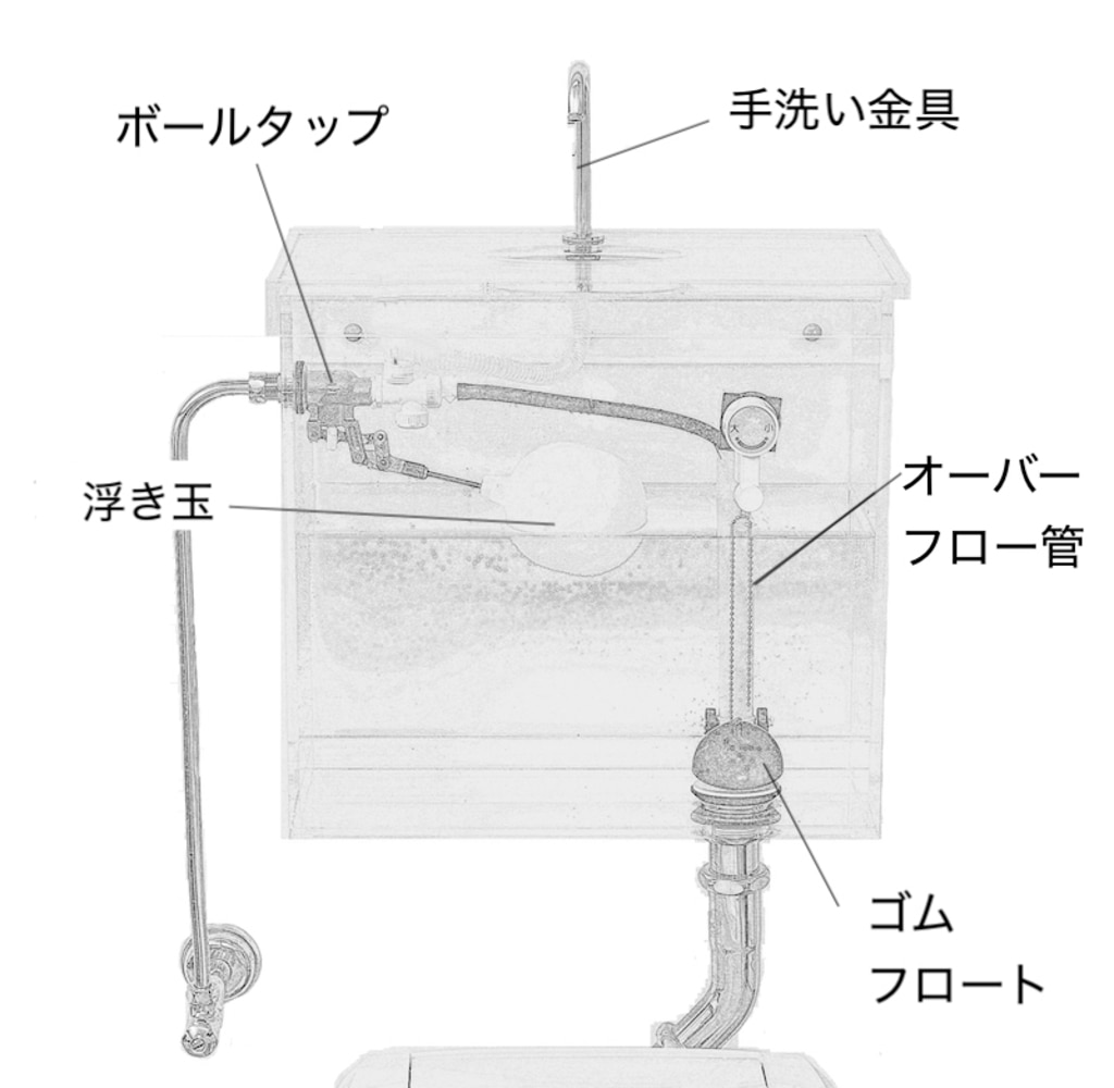 タンクの構造