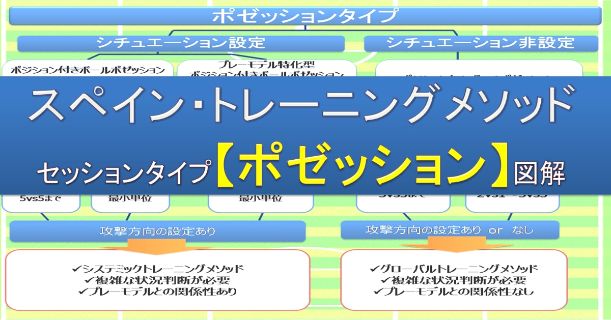 サッカートレーニング スペイン流 ポゼッション タイプを編集長が図解 Super Crack スーペル クラック