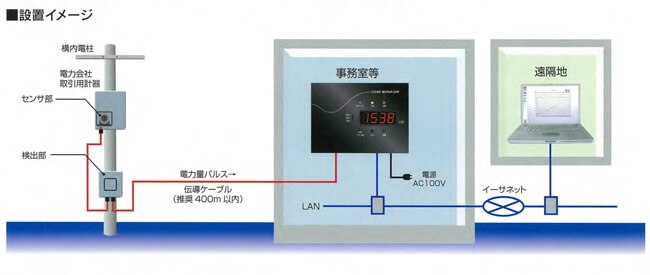 Dmt200 デマンド監視装置価格比較 – デマンド監視装置 メーカー – POGOOA