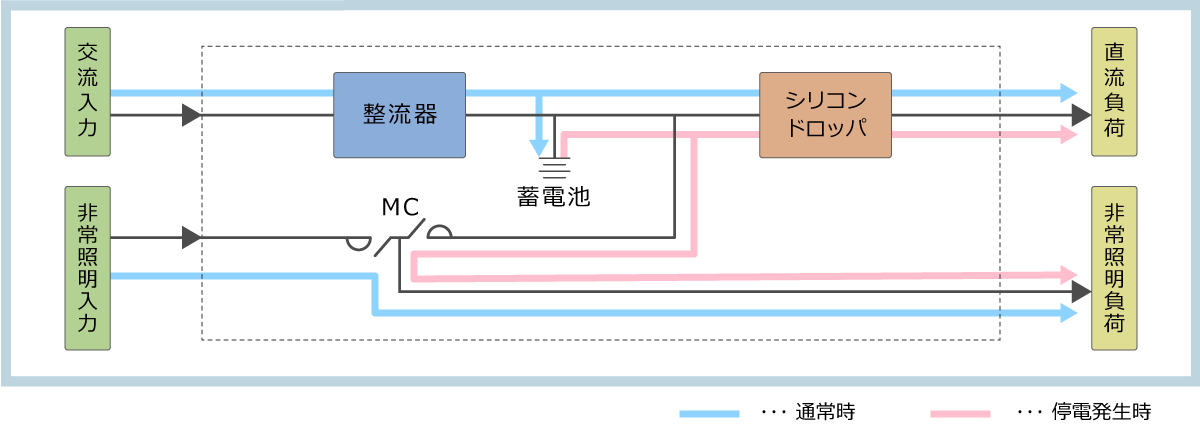 サイリスタ式直流電源装置 消防法適合品 直流電源装置 電源関連 製品とサービス ニシム電子工業株式会社