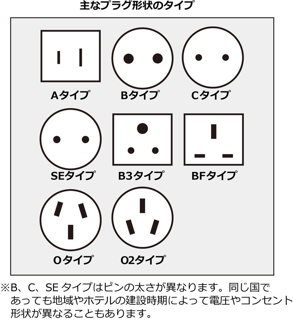 変圧器の正しい使い方とは