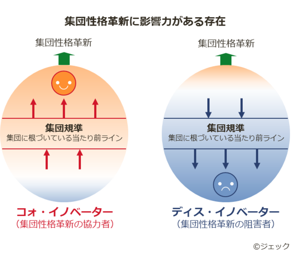 多様性からイノベーションを生む組織文化３ 株式会社ジェック