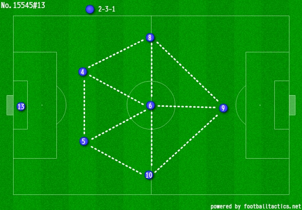 解説 8人制サッカーフォーメーション2 4 1の長所 短所とシステム変化 Super Crack スーペル クラック