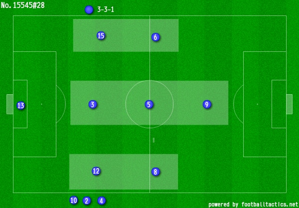 解説 8人制サッカーフォーメーション2 4 1の長所 短所とシステム変化