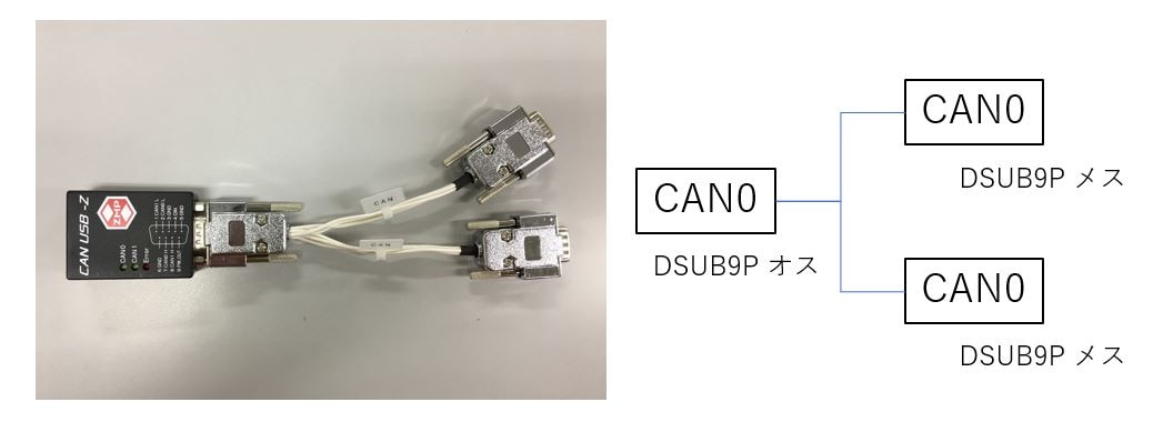 ２チャンネルCAN同時接続 小型CANUSBインターフェース