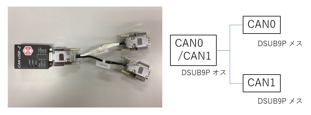 小型CANUSBインターフェース CANUSB-Z | 自動運転・ADAS技術のZMP