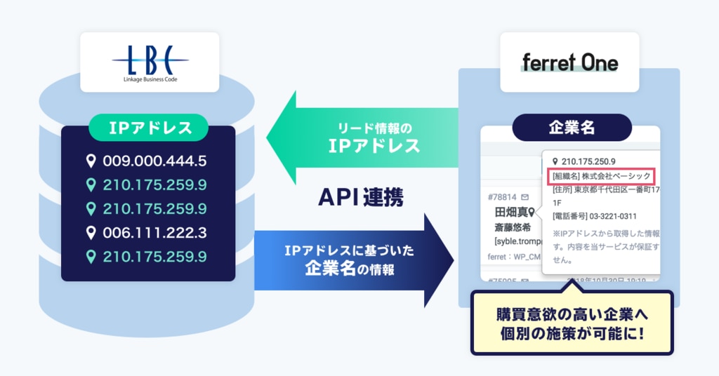 オールインワンマーケティングツール Ferret One が 日本最大の企業データベース Lbc との機能連携を開始 レポート画面における企業名表示でferret Oneユーザーのabmを促進