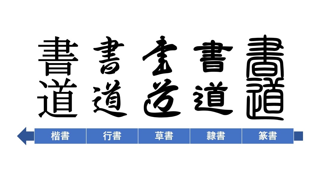 書道教室で習える５つの書体 違いを知ってる