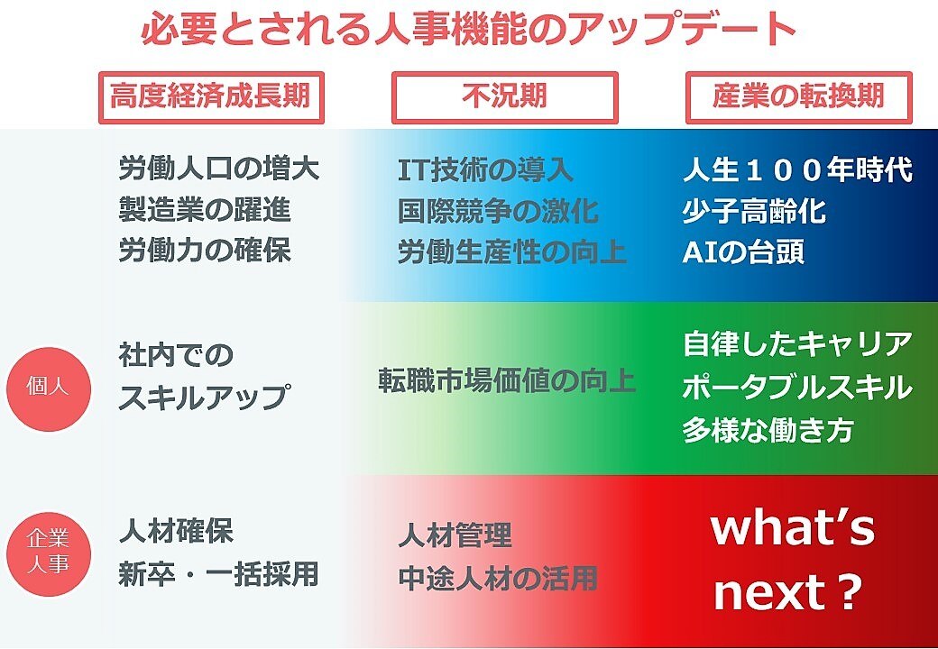 7 26 戦略的人事構想会議 第１回 企業戦略としてのミドル シニアのキャリア開発とは